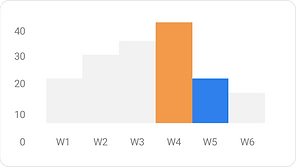 Analyze Data for Centralized Management Platform